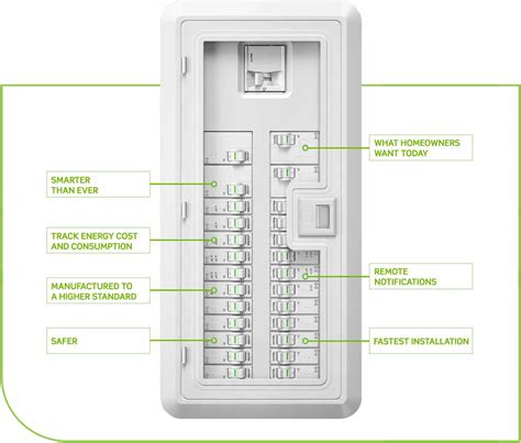 leviton load center diagram